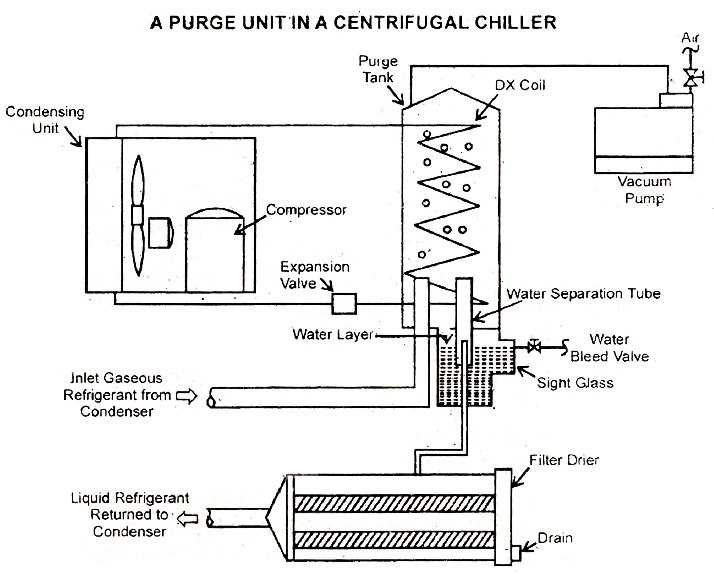 technical theory Component of a Centrifugal Refrigerant System Compressor