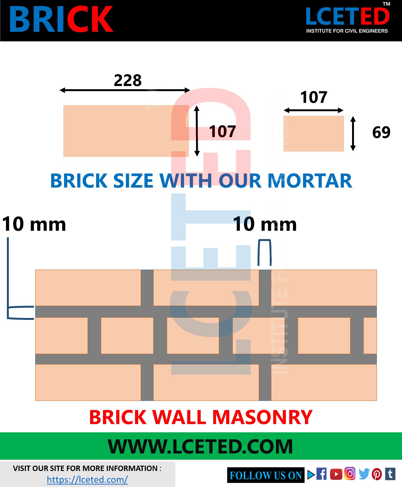 CHECKLIST FOR BRICK MASONRY WALL CONSTRUCTION lceted LCETED INSTITUTE