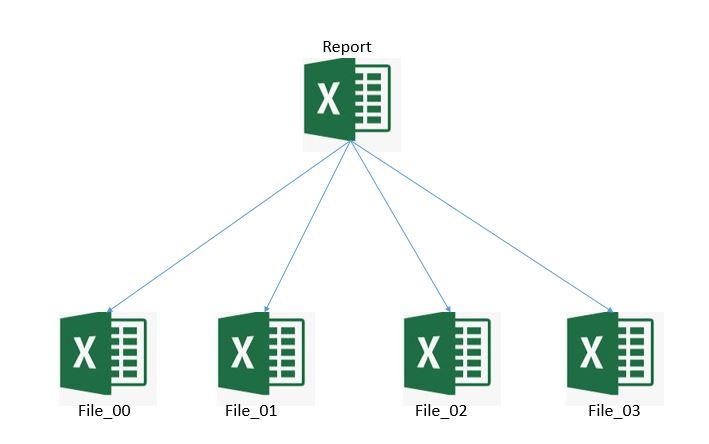 File using