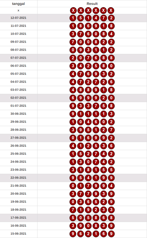 Paito Chiangmai Lottery Paito Dan Info Resmi Lxgroup Paito Chiangmai Lottery Paito Dan Info Resmi Lxgroup
