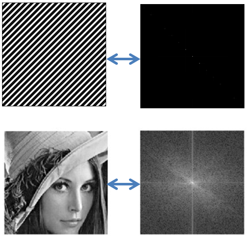 Simply !: Verifying Convolution Theorem on 2D Images (MATLAB Code)