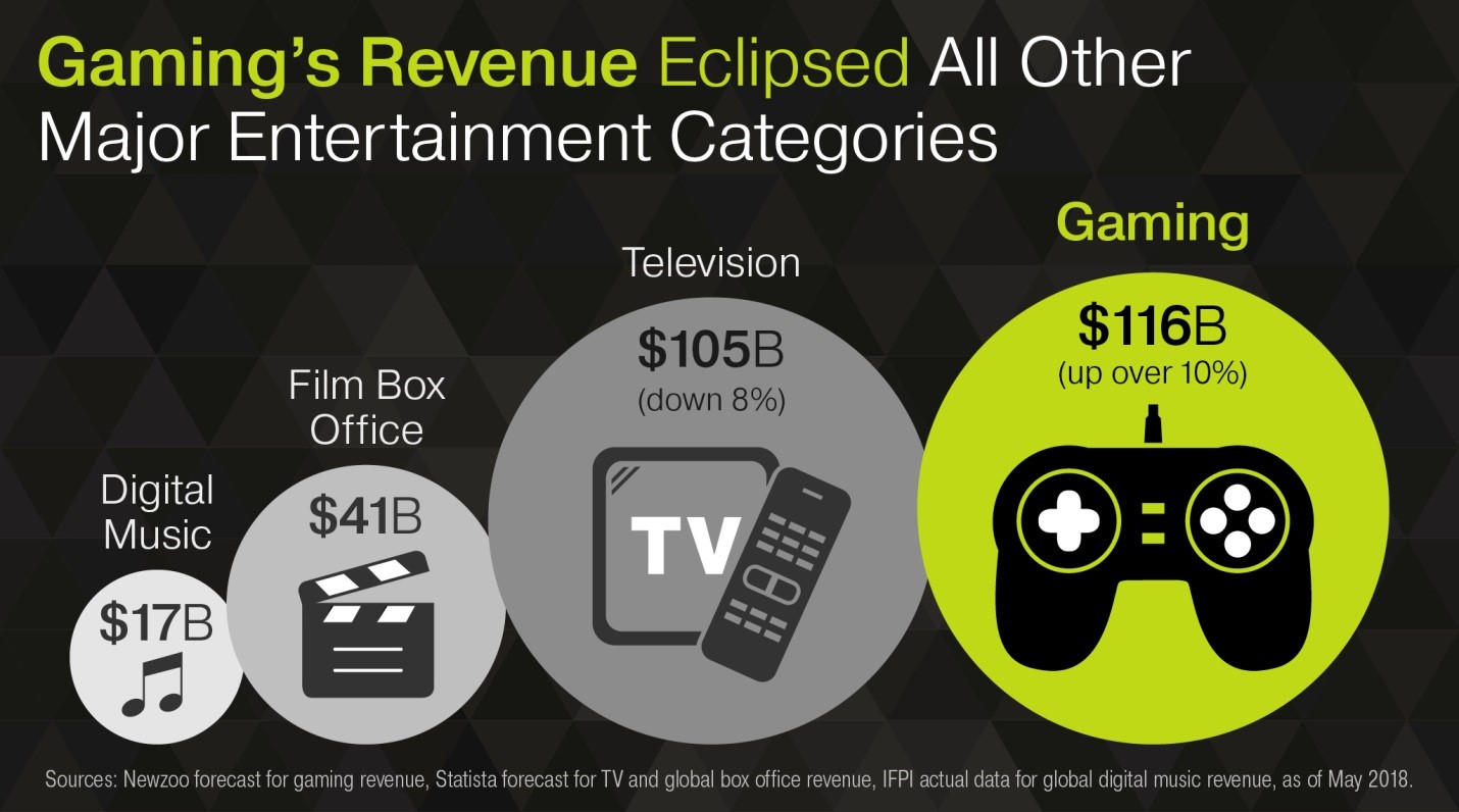 SI 410 Ethics and ICT: Microtransactions in Gaming