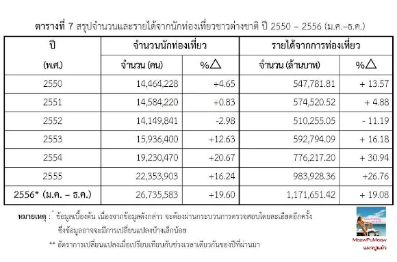 อีห่า เป็น รมต. พูดไม่คิด_กอบกาญจน์ ชี้ ท่องเที่ยวไม่พัฒนา เพราะถูกการเมืองครอบงำมานาน