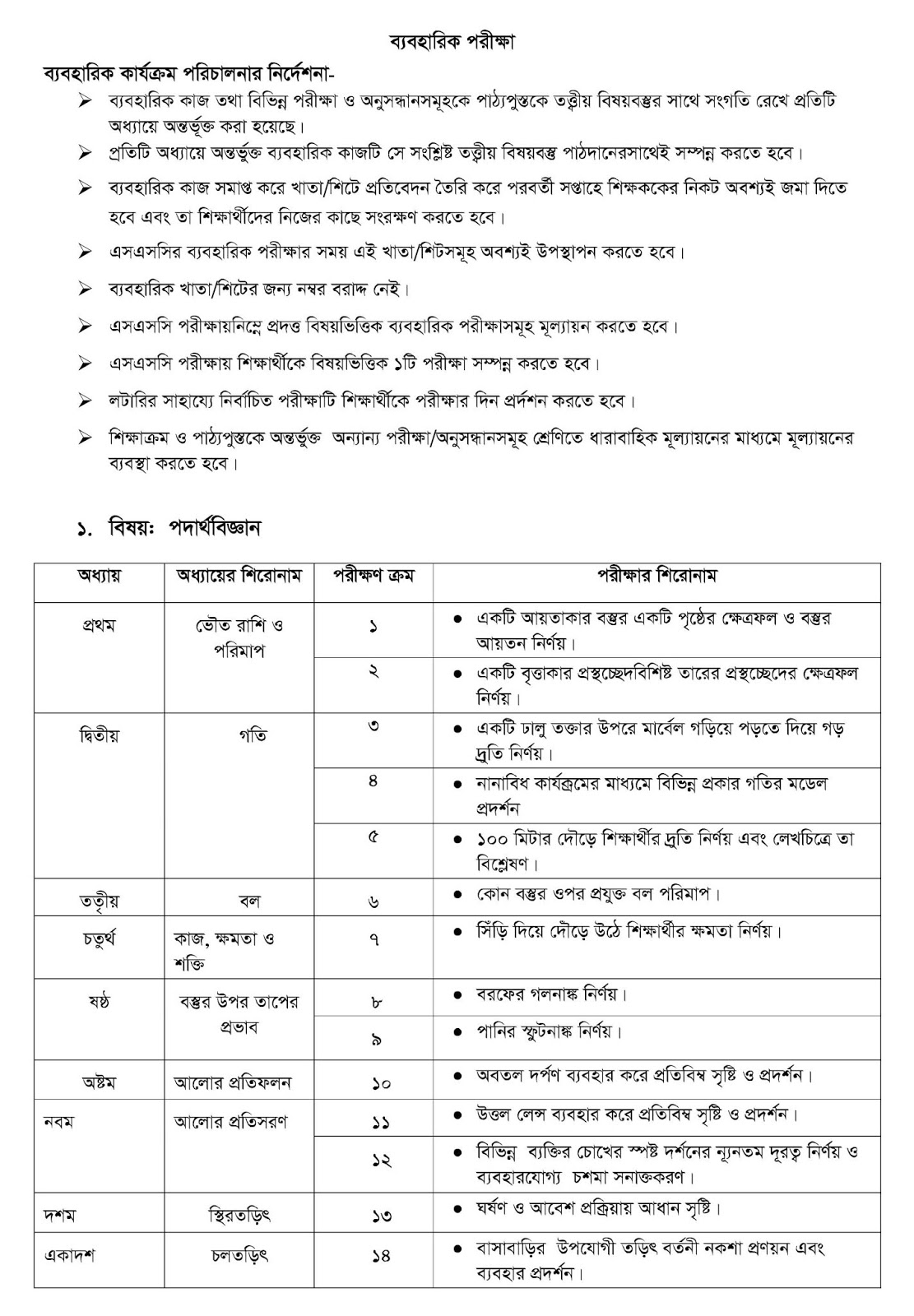 SSC Syllabus 2020 SSC Syllabus 2020