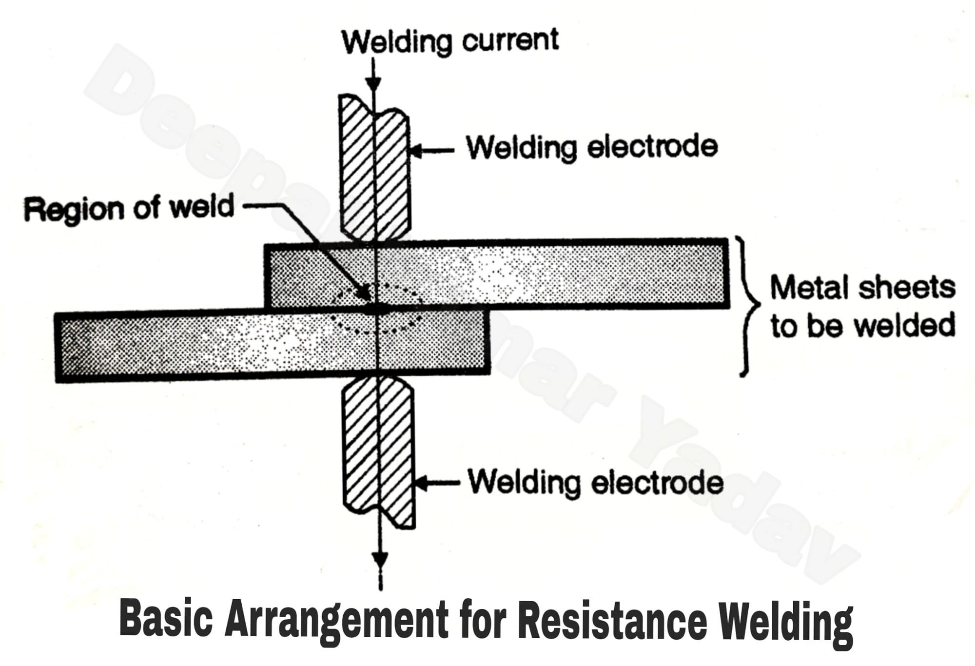 Principle of Resistance Welding