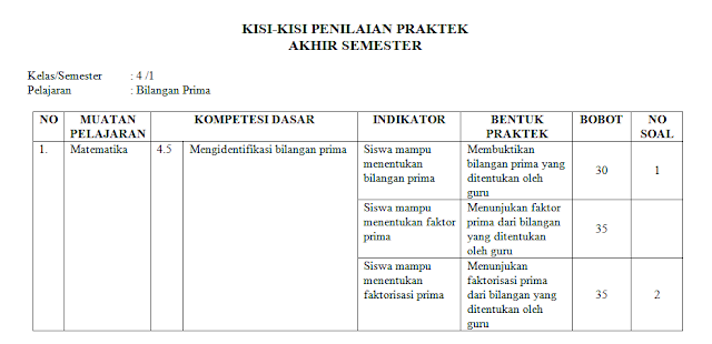 kisikisi ujian praktek matematika kelas 4 sd/mi Bilangan