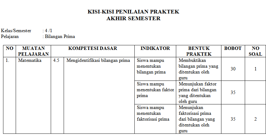 kisikisi ujian praktek matematika kelas 4 sd/mi Bilangan