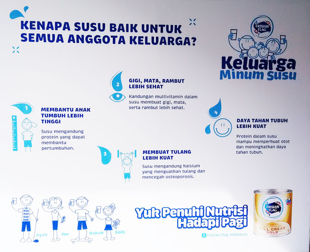 Keluarga Minum Susu - Rina Susanti's Blog
