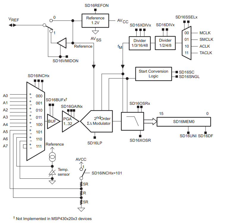 DQSoft: ADC (Conversor Analógico Digital) - Parte 5 - MSP430F2013
