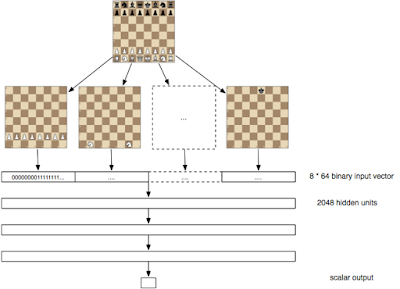 building a chess ai - part 4: learning an evaluation function using ...