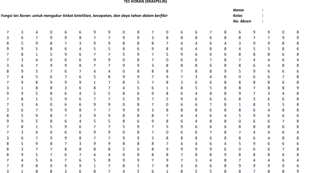 tes koran kepribadian manusia