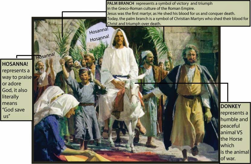 Imitating Christ's Humility Palm Sunday( The beginning of Holy Week)