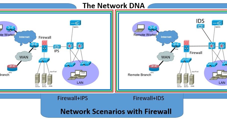 Ips id com. IDS IPS. IPS система. Межсетевой экран IP. IDS Firewall.