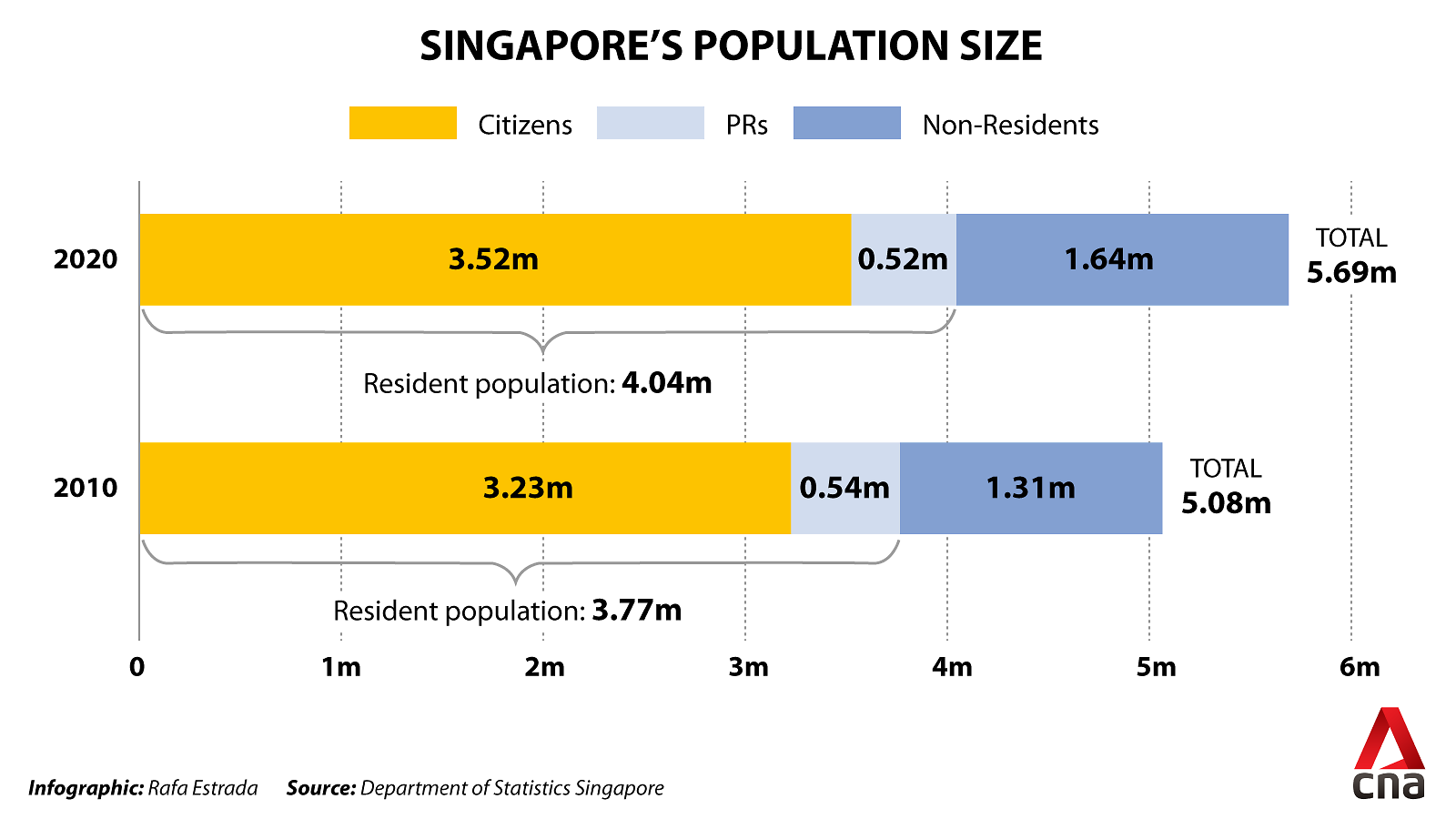 Under The Angsana Tree: Singapore Population Trends and Policies