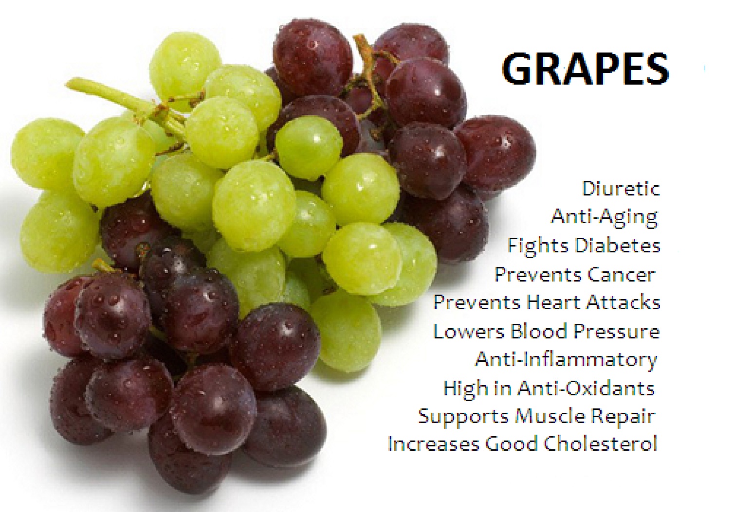 Medical and Health Science Health benefits of Grapes!!