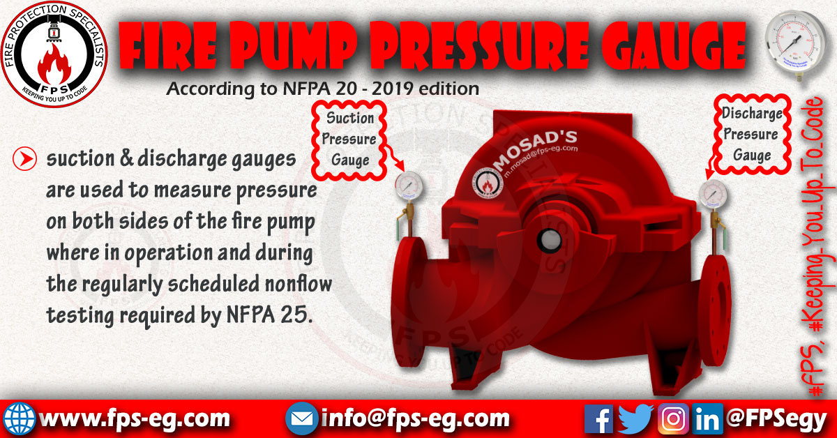 General requirements of pressure gauge NFPA 20 Fire Protection