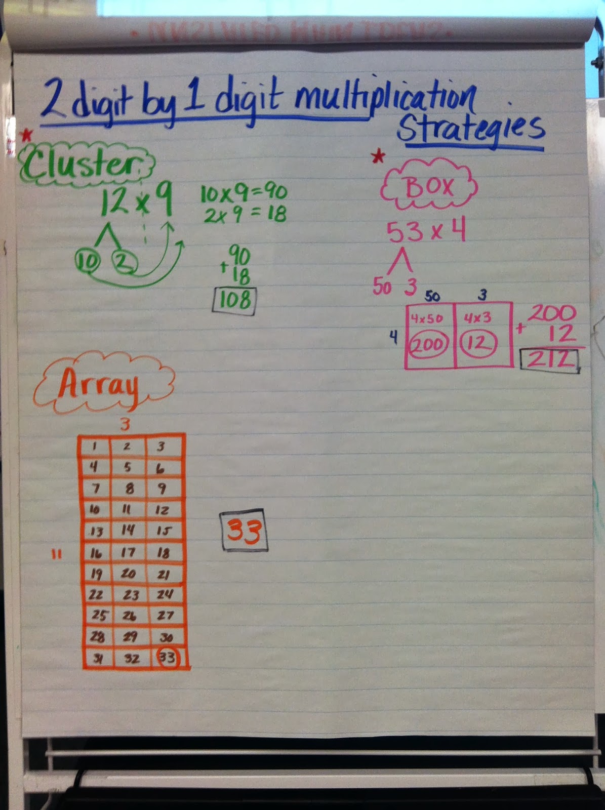 Mrs. Kortlever, Room 9!: 2 Digit by 1 Digit Multiplication Strategies