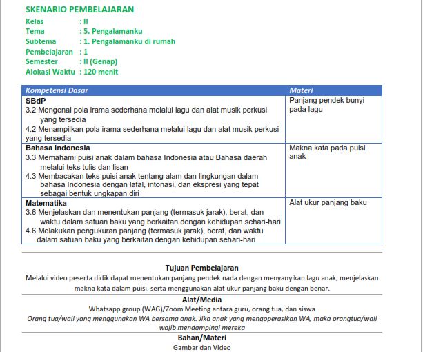 Download RPP 1 Lembar Daring Kelas 1 2 3 4 5 6 SD/MI Pertemuan 4 Kamis 6 Januari 2020