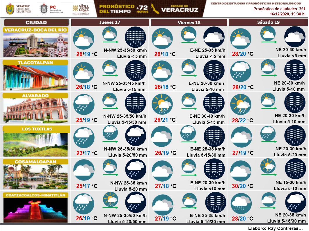 Secretaria de Protección Civil Veracruz Meteorología.