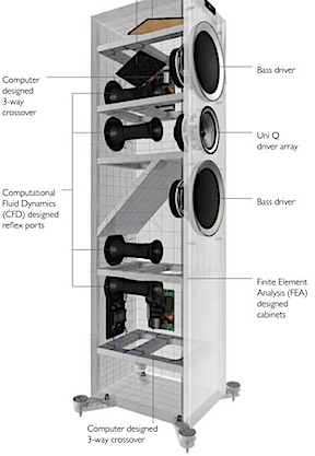 Everything Audio Network: Audiophile Review!KEF R900 3-Way TowerMatched ...