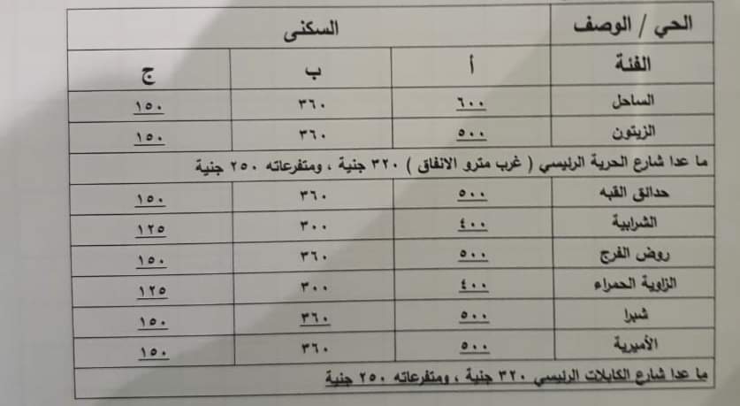 الأسعار الجديدة للتصالح في مخالفات البناء بالقاهرة  FB_IMG_1599659339121