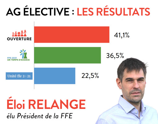 Eloi Relange, le nouveau président de la Fédération Française des Echecs