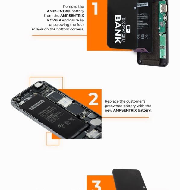 MobileSentrix What is AMPSentrix Power and How to use it?