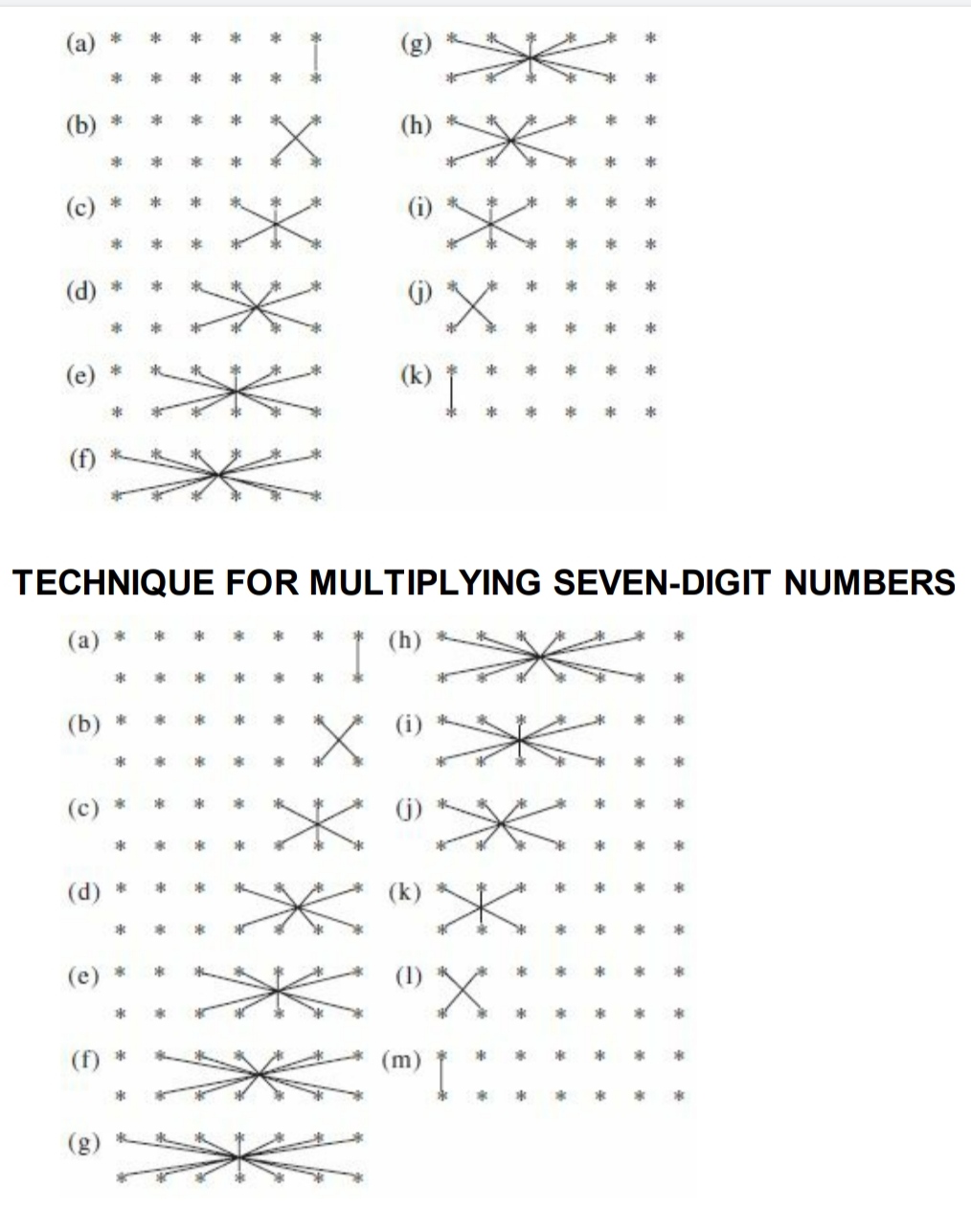 CRISS-CROSS ONE-LINE FASTEST MULTIPLICATION TRICK | multiply any no ...