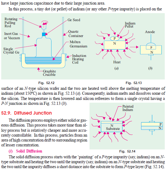 Diode Fabrication Methods