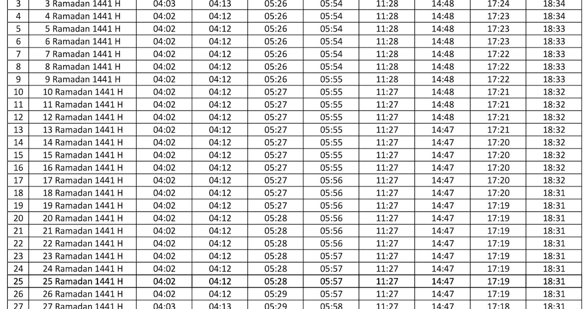 Jadwal Imsak &amp; Buka Puasa Kabupaten Lumajang Hari Ini 2020