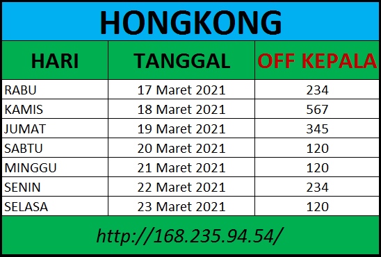 Prediksi Hk Senin 22 03 2021 Medan73 Jitu Prediction