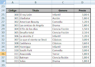 Funciones avanzadas excel. ContarSI Funciones avanzadas excel. ContarSI