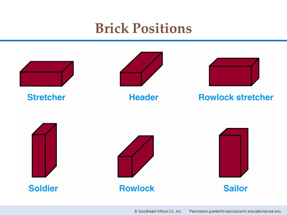 Civiltechp What Is Standard Brick Size in India?