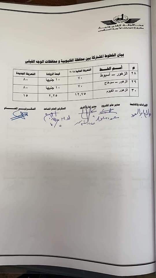 ننشر التعريفه الجديده للمواصلات داخل وبين المدن المصرية بعد زياده اسعار الوقود بجميع المحافظات FB_IMG_1562332066229