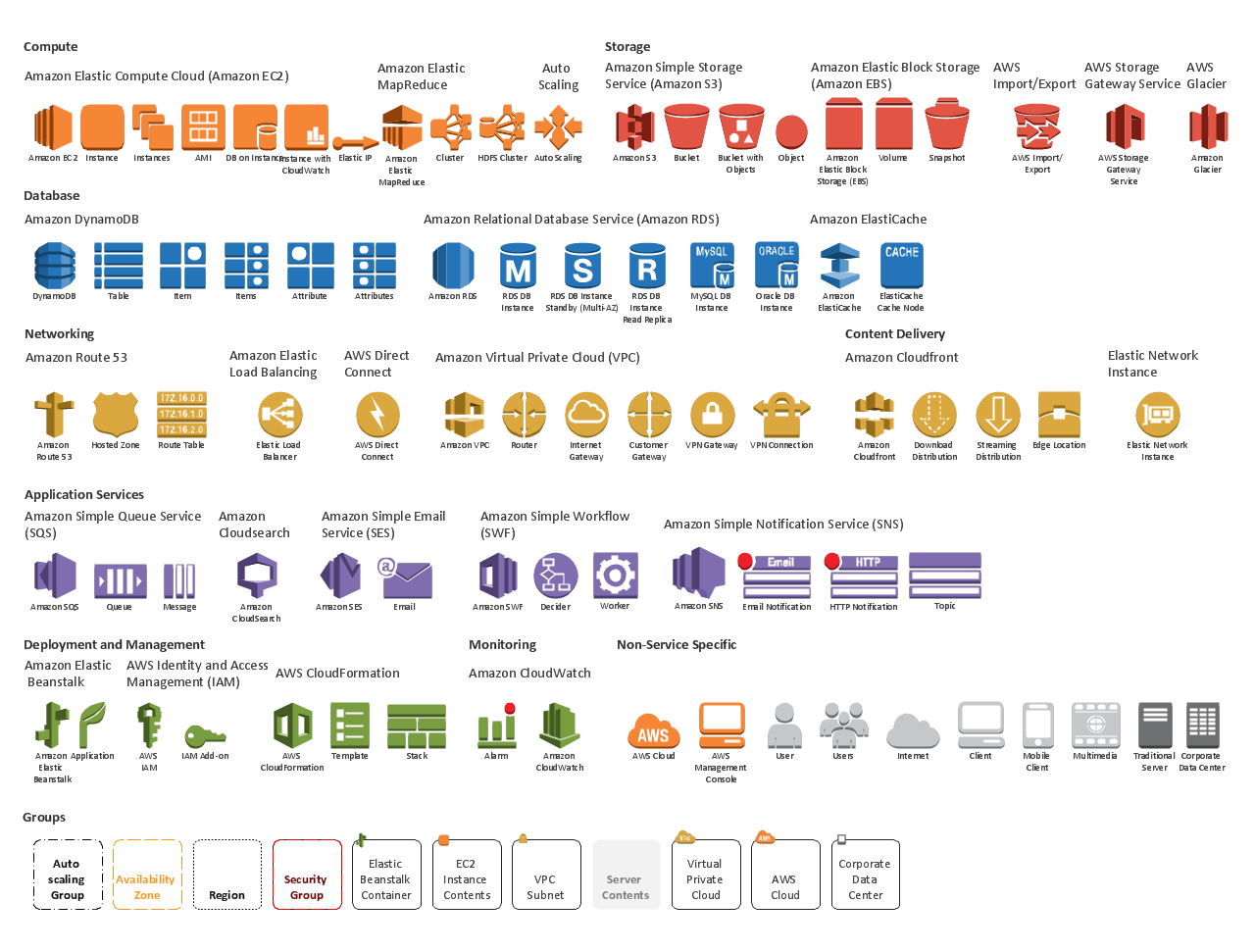 amazon web services