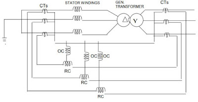 Fundamentals of Generator Protection - Electrical Axis