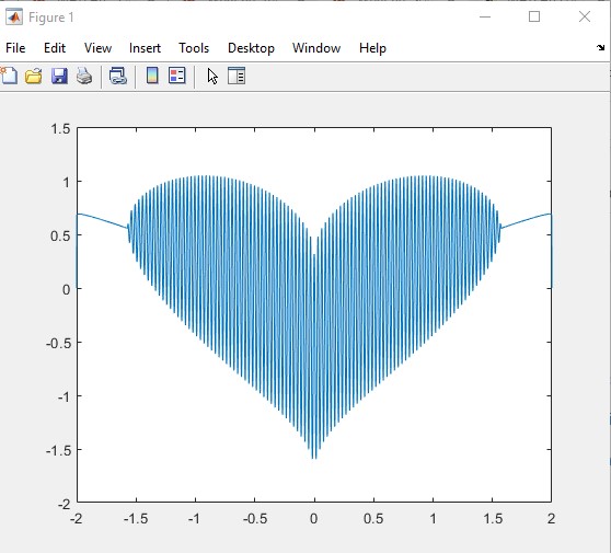 MATLAB Tricks with code - MATLAB Programming