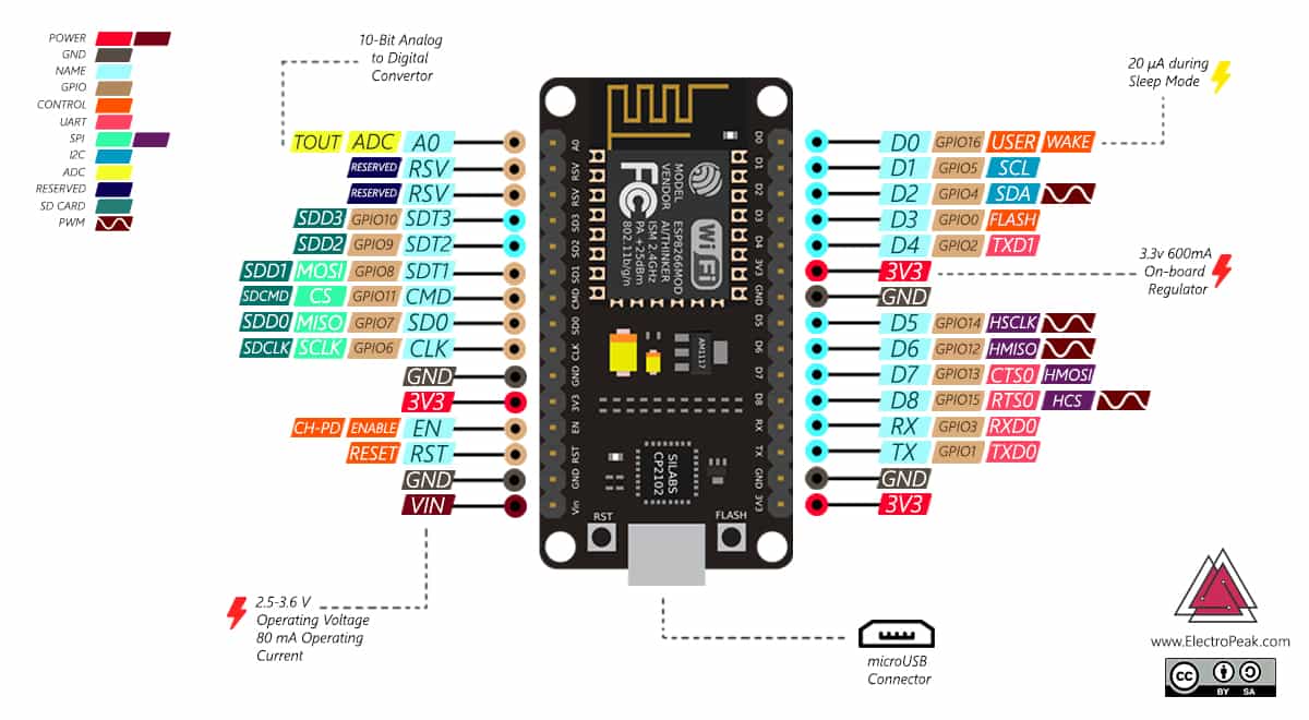 Cara Program NodeMCU V3 Arduino ESP8266 Dasar Blink