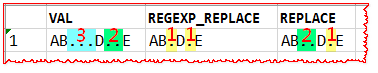 SQL QnA: [ORACLE] REGEXP_REPLACE函數應用