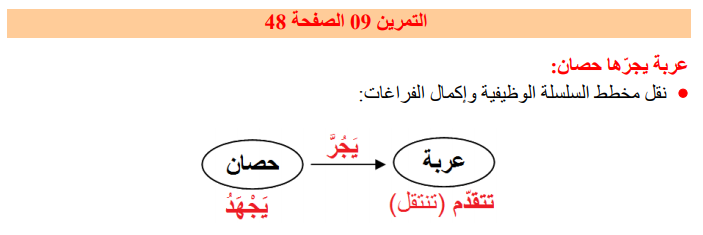 حل تمرين 9 صفحة 48 الفيزياء للسنة الثالثة متوسط - الجيل الثاني