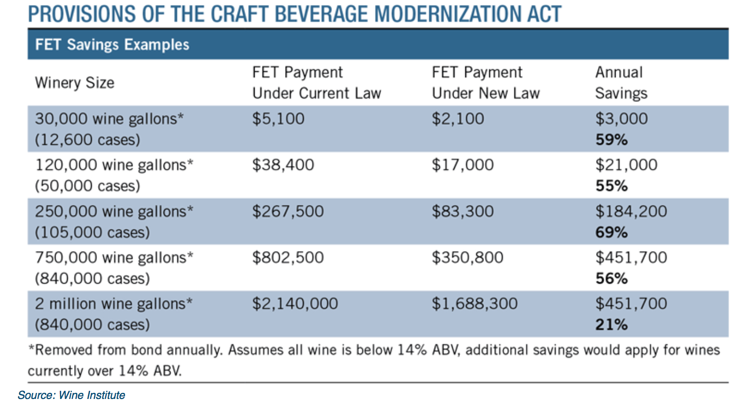 EnoViti Tax Bill to Benefit Vineyard Owners