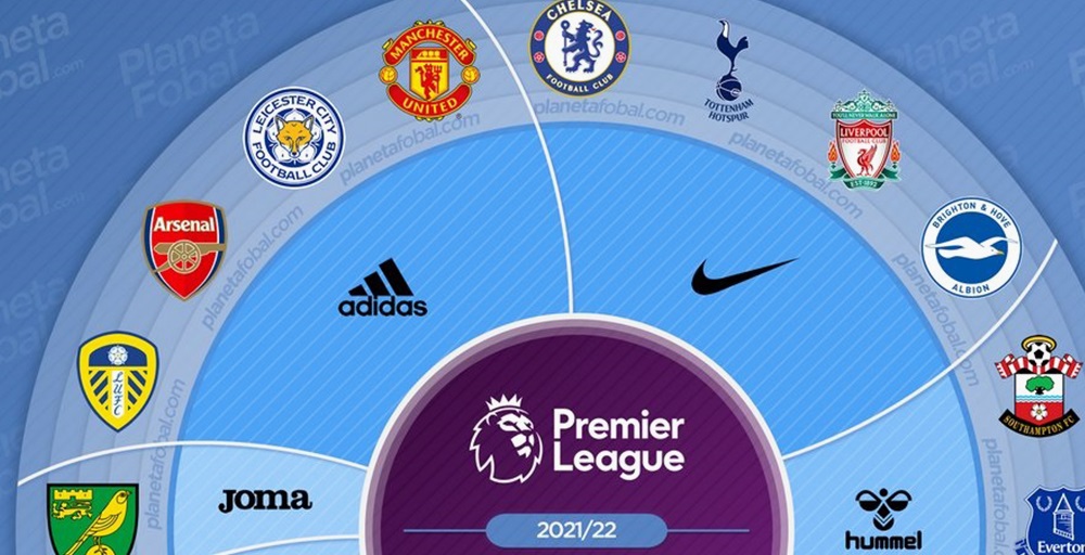2021-22 Premier League Jersey Sponsors