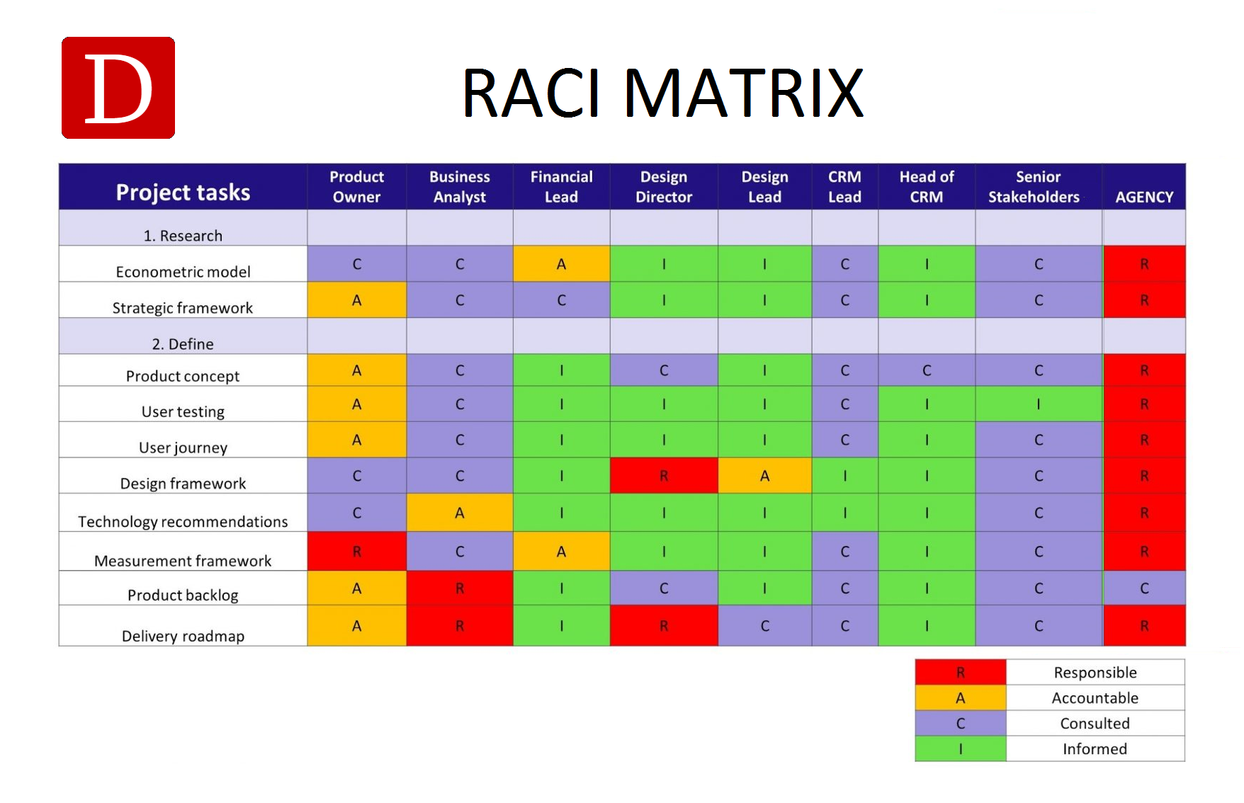 raci-matrix-examples-medical-resume