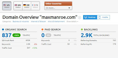 MaxManroe: Mengupas Pendapatan Adsense dan Strategi Suksesnya di YouTube