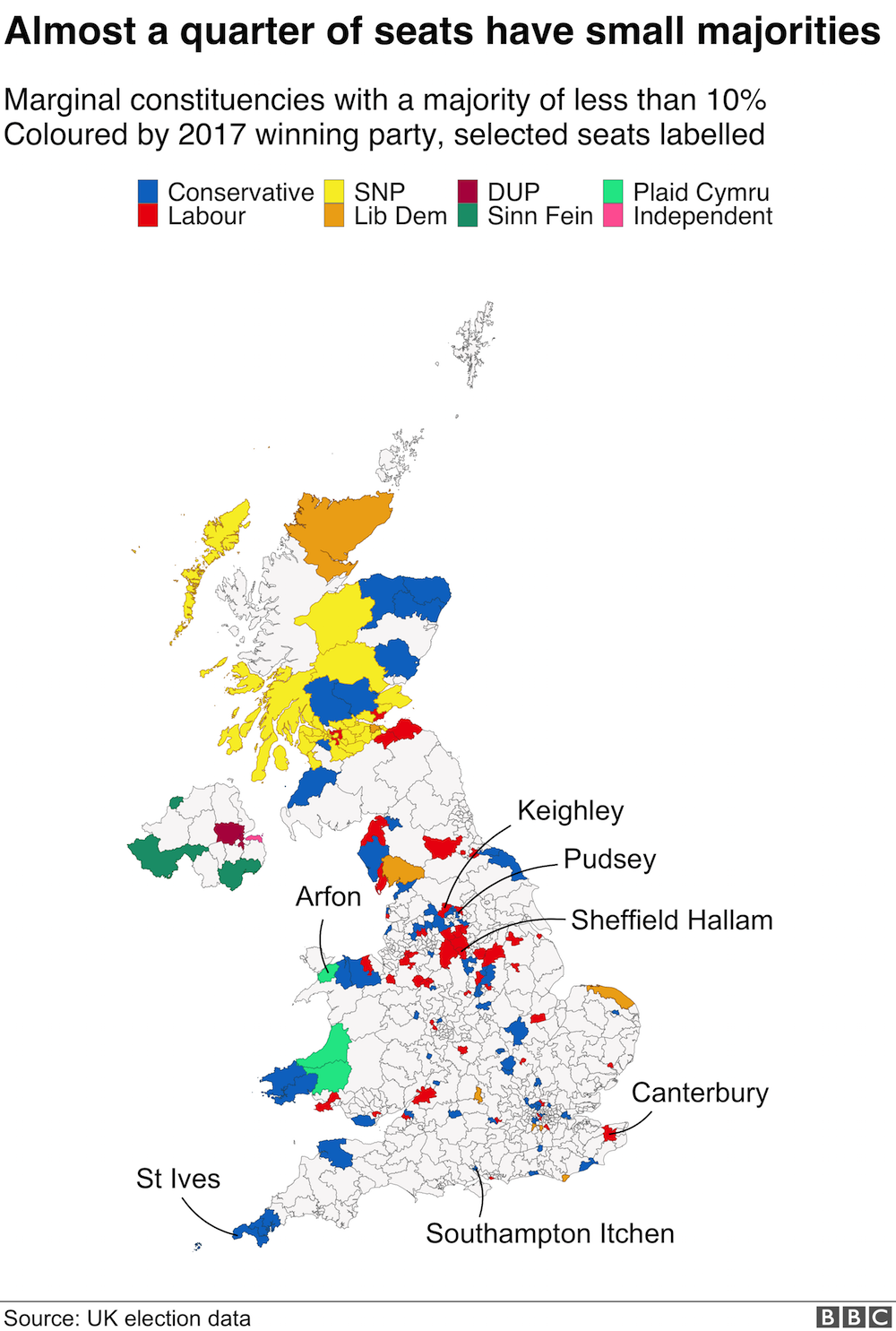 John S Labour Blog Marginals And Ultra Marginals