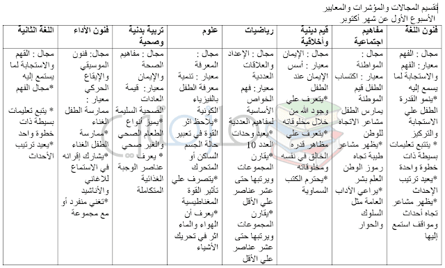 خطة سنوية لرياض الاطفال جاهزة للتحميل