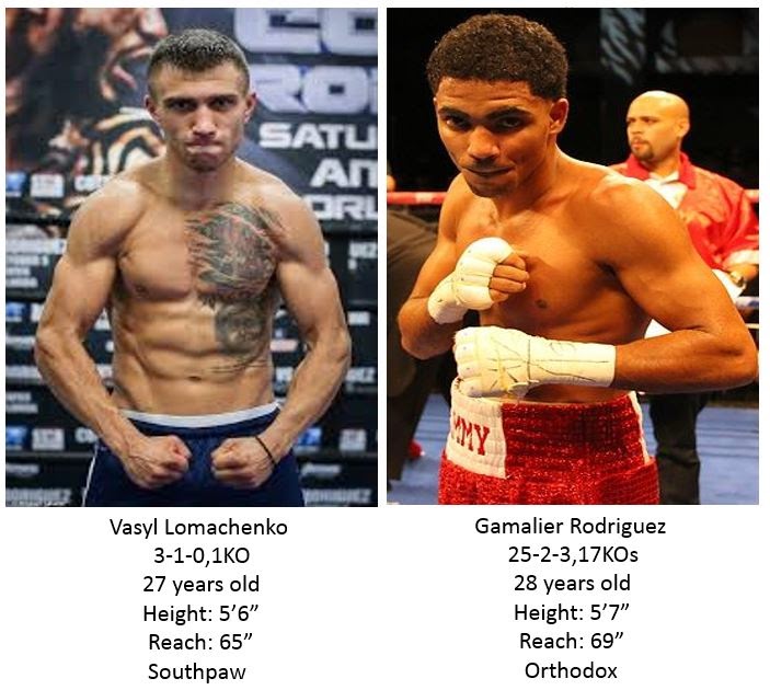 Vasyl Lomachenko vs. Gamalier Rodriguez
