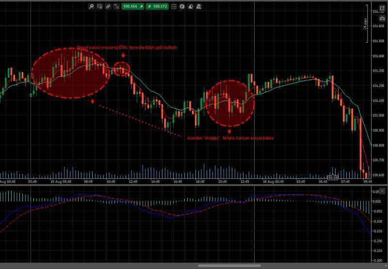 Tutorial forex lengkap