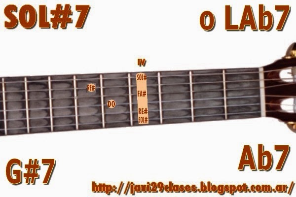 Guitarra: Acordes de séptima (7) | Clases simples de Guitarra y Piano