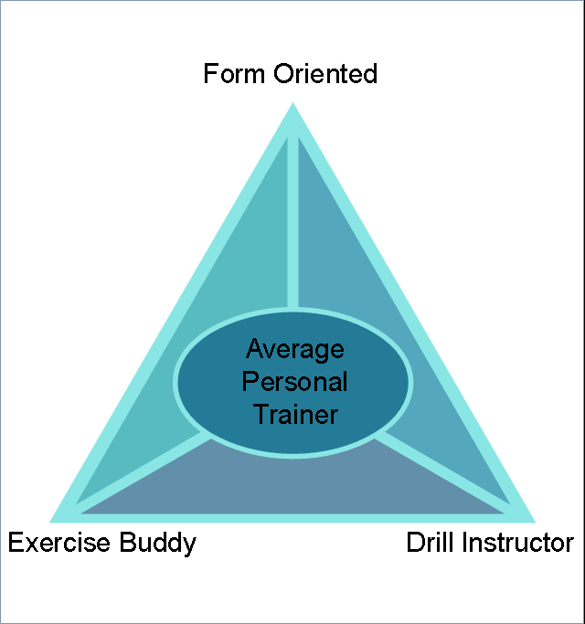 Cardio Trek Toronto Personal Trainer Personal Trainers